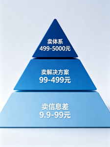 0成本副业指南（三）：57个高阶方向，从个人操作到体系化运营